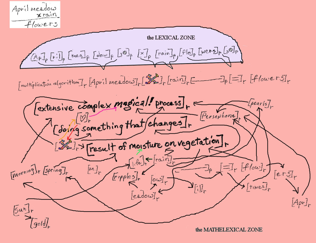 mathephor03a